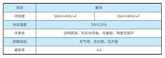 HDPE双壁波纹管产品性能.jpg